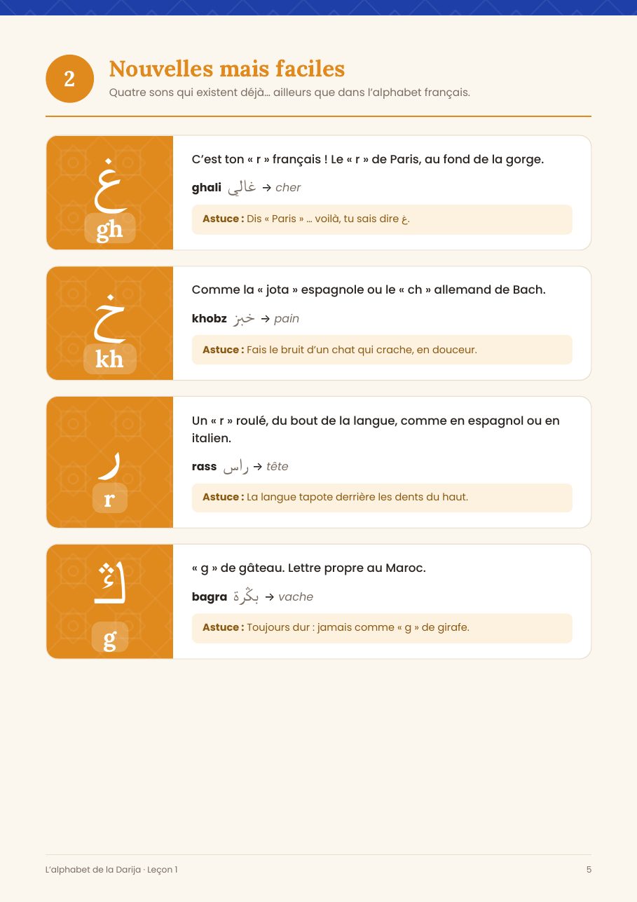Page de la leçon 1 sur les sons nouveaux