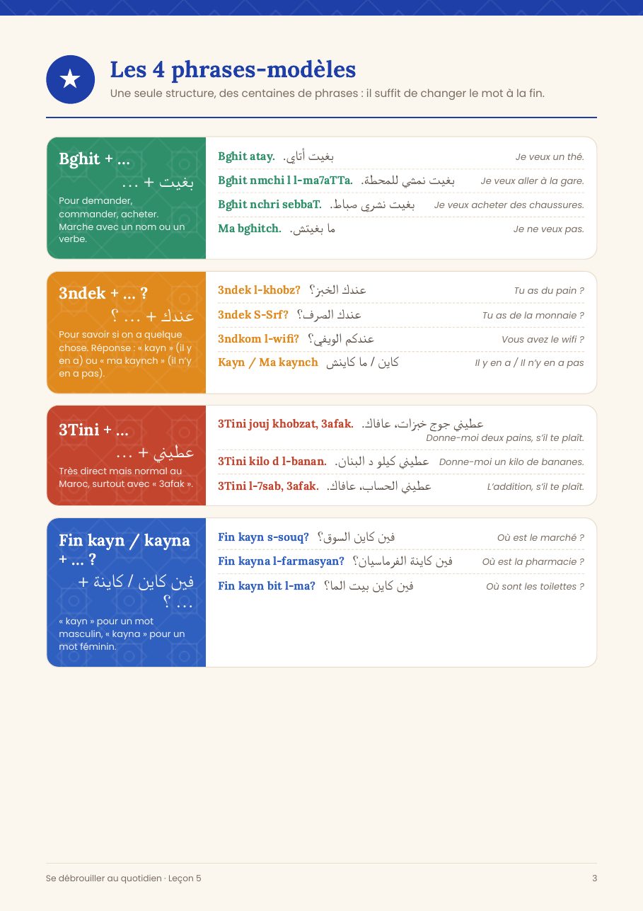Page de la leçon 5 : les 4 phrases-modèles